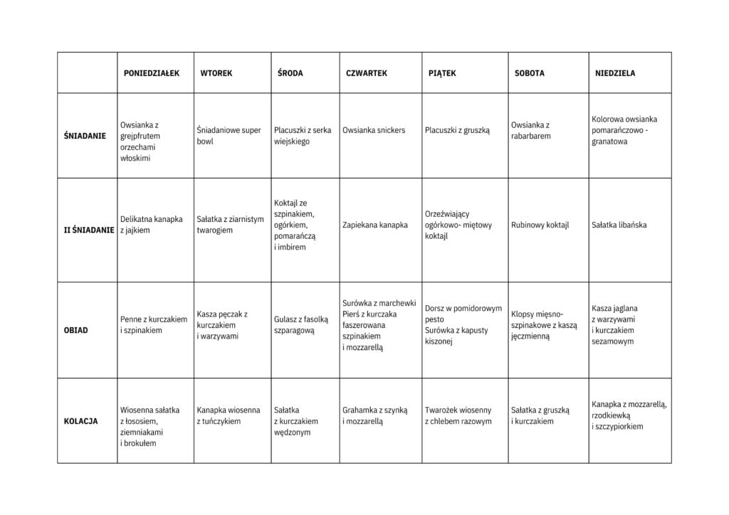 Tabela posiłków jadłospis od Anny Porady