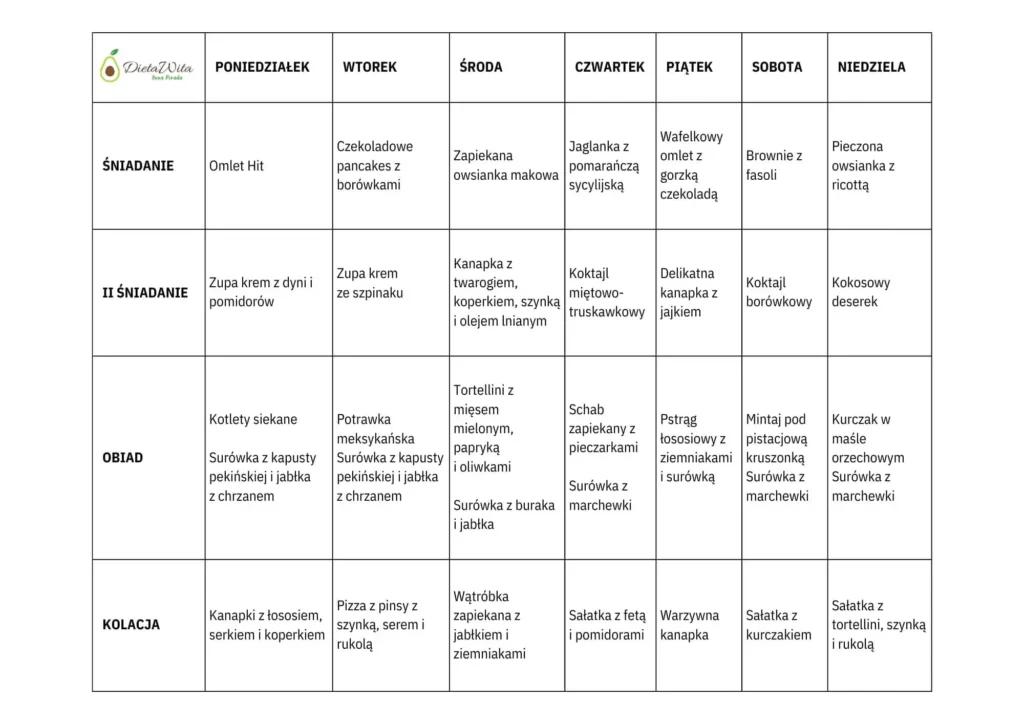 Tabela posiłków - rozpiska diety w formie tabeli