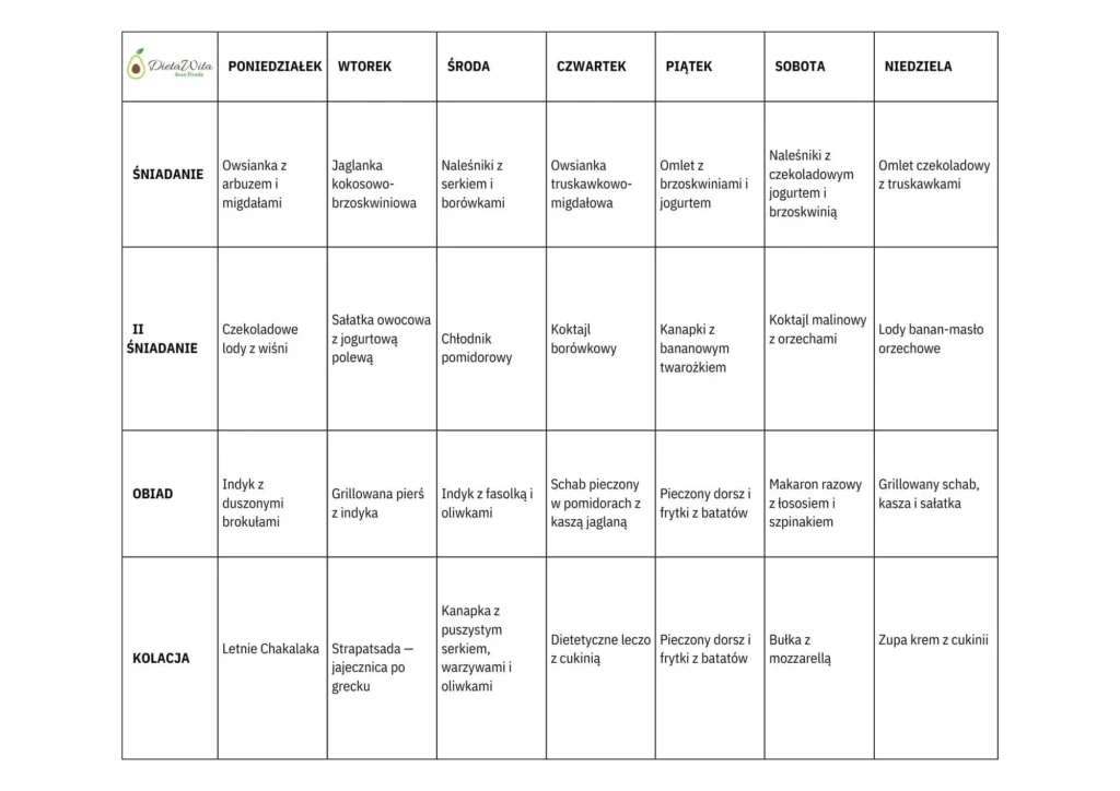 Tabela posiłków - rozpiska diety w formie tabeli