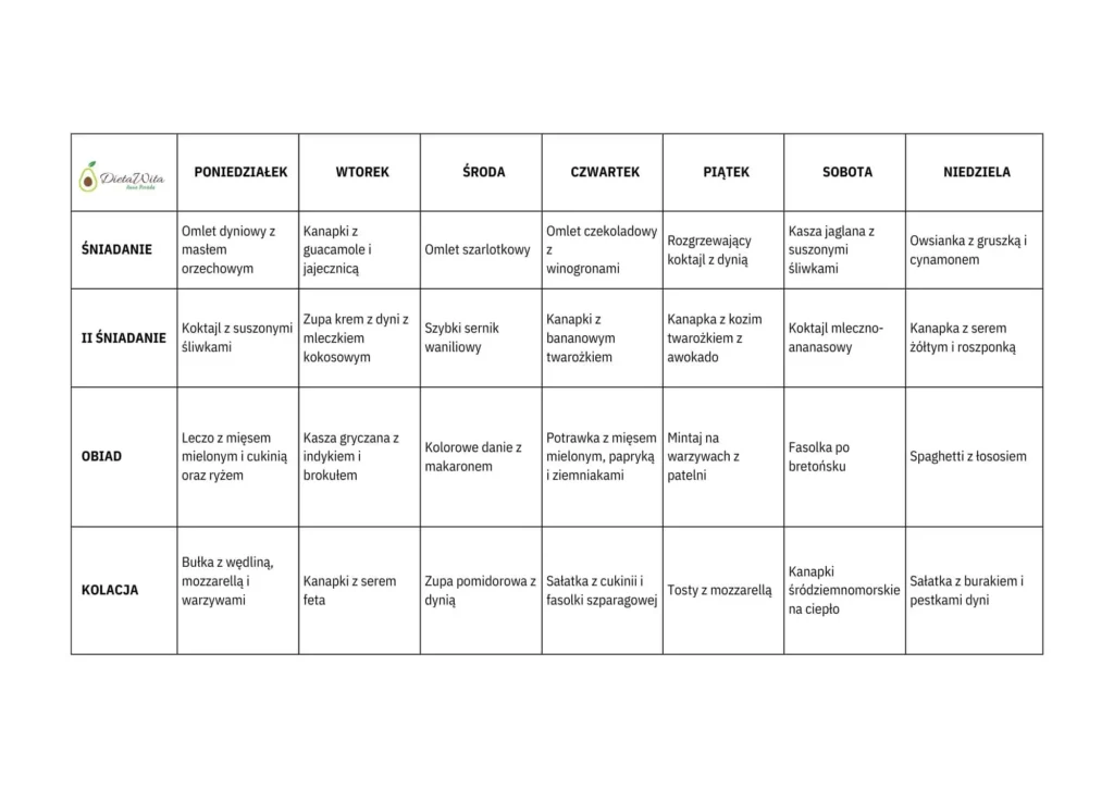 Tabela posiłków - rozpiska diety w formie tabeli